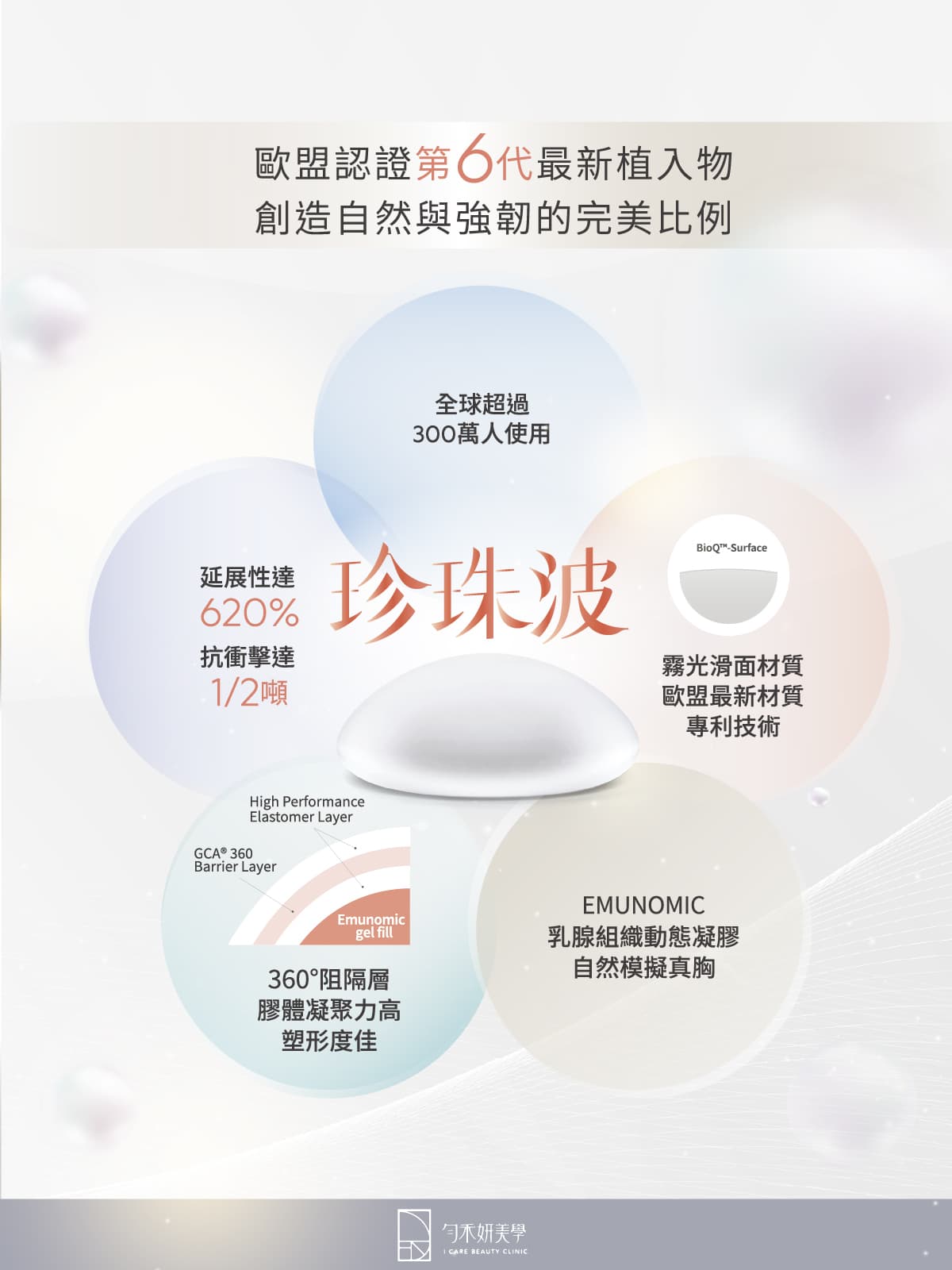 珍珠波:歐盟認證第6代最新植入物,創造自然與強韌的完美比例 珍珠波:歐盟認證第6代最新植入物,創造自然與強韌的完美比例
