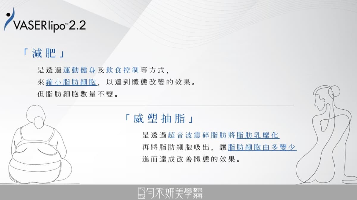 威塑抽脂:是透過超音波震碎脂肪將脂肪乳麋化,再將脂肪細胞吸出,讓脂肪細胞由多變少進而達成改善體態的效果。 威塑抽脂:是透過超音波震碎脂肪將脂肪乳麋化,再將脂肪細胞吸出,讓脂肪細胞由多變少進而達成改善體態的效果。