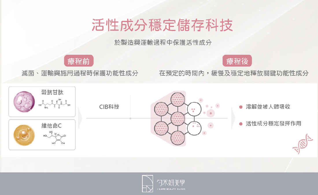 活性成分穩定儲存科技