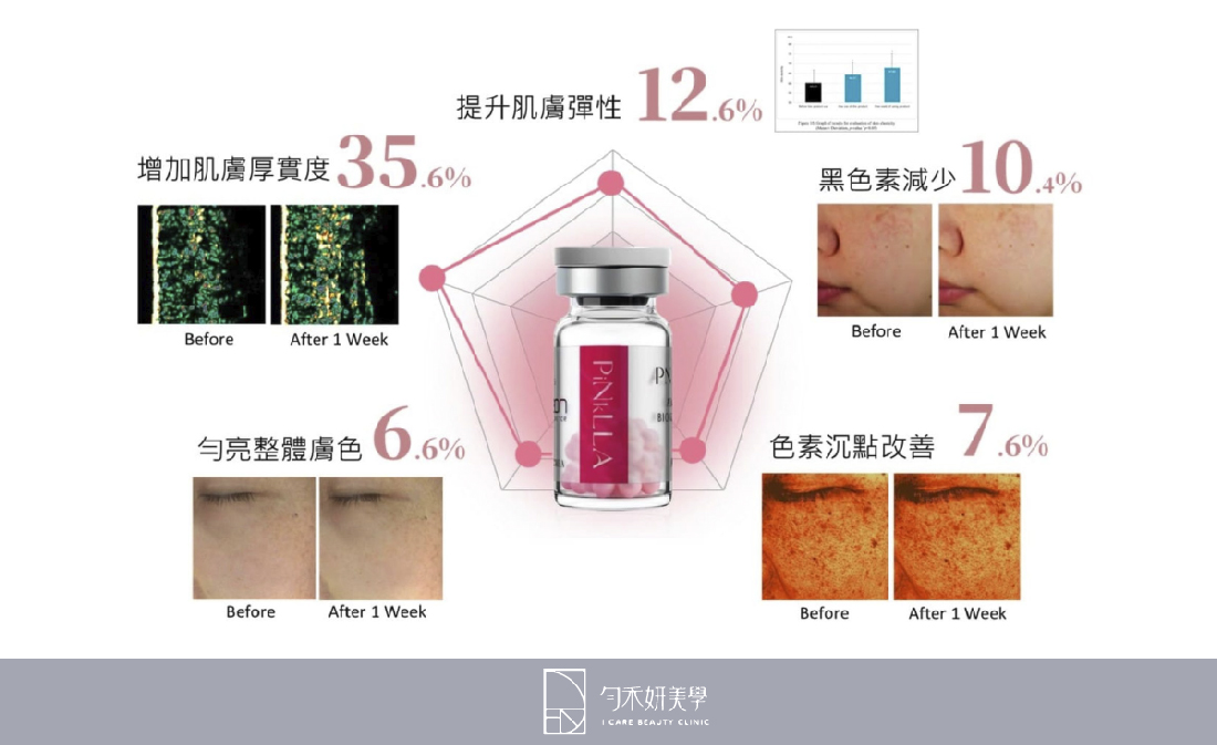 粉光瓶膚況改善方